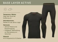 H&auml;rkila Base Active Unterhose Overview