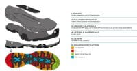 SCARPA Mojito Hike GTX Damen Wanderschuh Sohlenstruktur