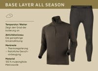 H&auml;rkila Base All Season Zip Unterhose Overview