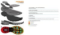 SCARPA Rush TRK LT GTX Wanderschuh Sohlenstruktur