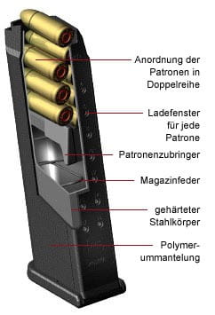 Glock 17, 34 Magazin (9mm Luger) 17 Patronen Gen4
