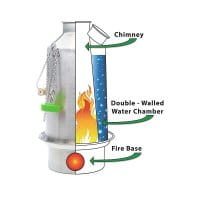 Kelly Kettle Trekker Wasserkocher mit Feuerbasis innen